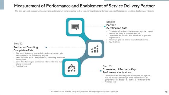 Service Delivery Partner Value Proposition Ppt PowerPoint Presentation Complete Deck With Slides