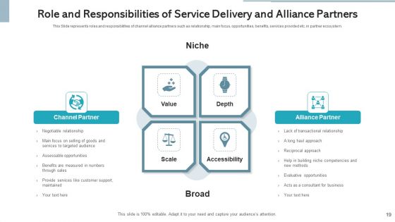 Service Delivery Partner Value Proposition Ppt PowerPoint Presentation Complete Deck With Slides