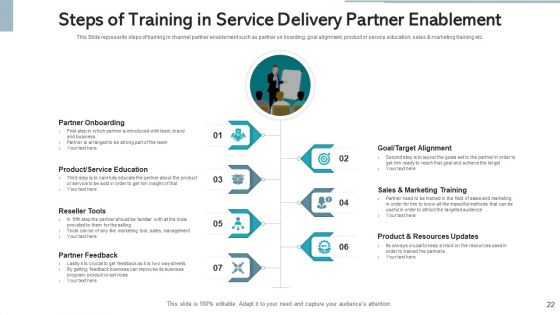 Service Delivery Partner Value Proposition Ppt PowerPoint Presentation Complete Deck With Slides