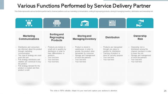 Service Delivery Partner Value Proposition Ppt PowerPoint Presentation Complete Deck With Slides
