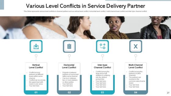 Service Delivery Partner Value Proposition Ppt PowerPoint Presentation Complete Deck With Slides