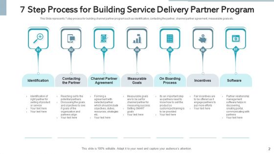 Service Delivery Partner Value Proposition Ppt PowerPoint Presentation Complete Deck With Slides