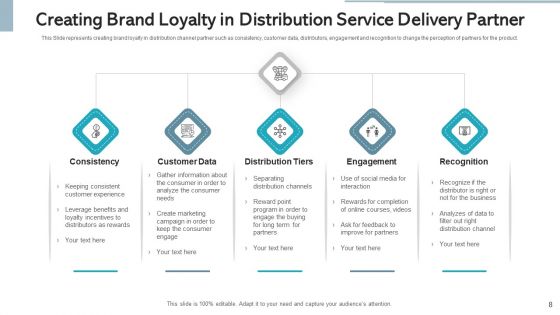 Service Delivery Partner Value Proposition Ppt PowerPoint Presentation Complete Deck With Slides