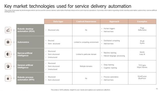 Service Delivery Ppt PowerPoint Presentation Complete Deck With Slides