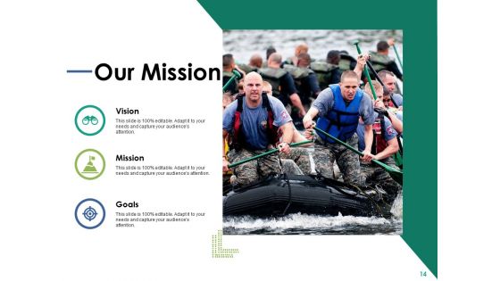 Service Design And Delivery Ppt PowerPoint Presentation Complete Deck With Slides