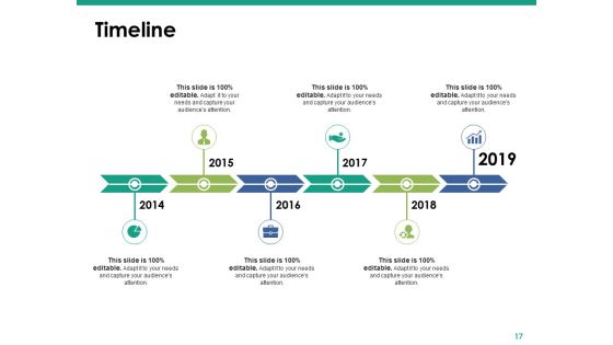 Service Design And Delivery Ppt PowerPoint Presentation Complete Deck With Slides