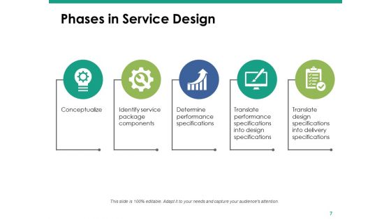 Service Design And Delivery Ppt PowerPoint Presentation Complete Deck With Slides