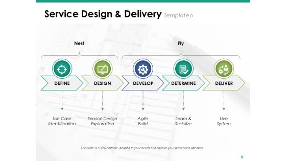 Service Design And Delivery Ppt PowerPoint Presentation Complete Deck With Slides