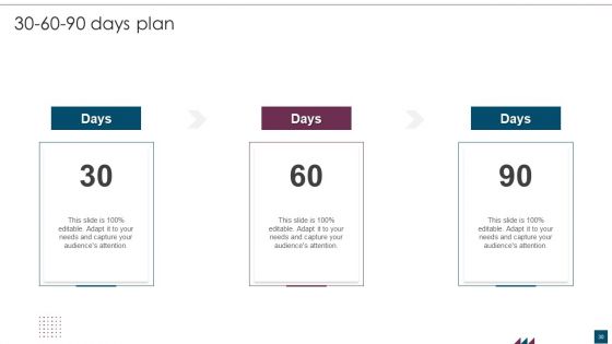 Service Design Plan Ppt PowerPoint Presentation Complete Deck With Slides