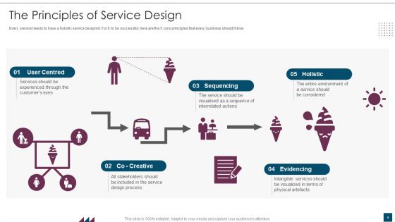Service Design Plan Ppt PowerPoint Presentation Complete Deck With Slides