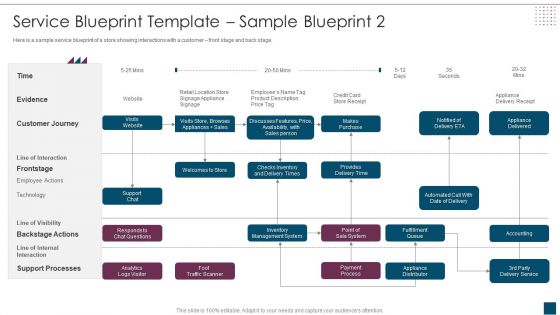 Service Design Plan Service Blueprint Template Sample Blueprint 2 Ppt File Examples PDF