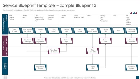 Service Design Plan Service Blueprint Template Sample Blueprint 3 Ppt Summary Styles PDF