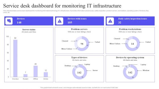 Service Desk Dashboard For Monitoring IT Infrastructure Introduction PDF Service Desk Dashboard For Monitoring IT Infrastructure Introduction PDF