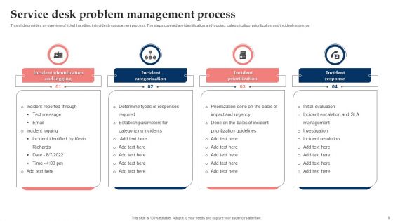 Service Desk Problem Management Ppt PowerPoint Presentation Complete With Slides