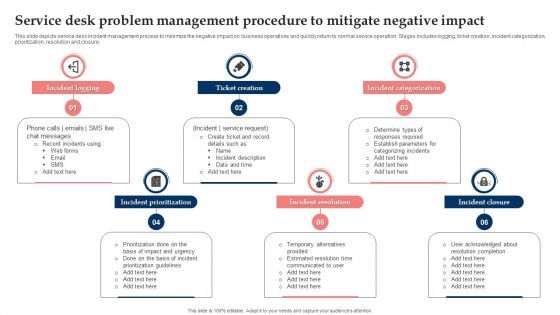 Service Desk Problem Management Procedure To Mitigate Negative Impact Brochure PDF