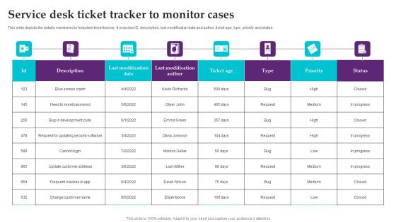 Service Desk Ticket Tracker To Monitor Cases Elements PDF