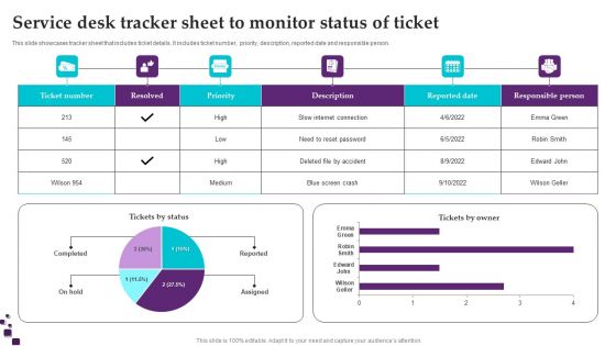 Service Desk Tracker Sheet To Monitor Status Of Ticket Professional PDF