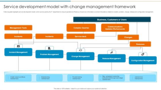Service Development Model With Change Management Framework Template PDF Service Development Model With Change Management Framework Template PDF