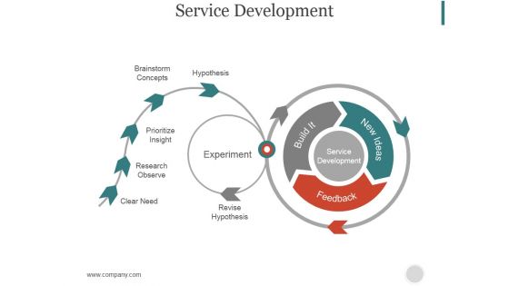 Service Development Ppt PowerPoint Presentation Example File