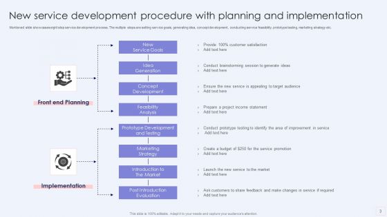 Service Development Procedure Ppt PowerPoint Presentation Complete With Slides