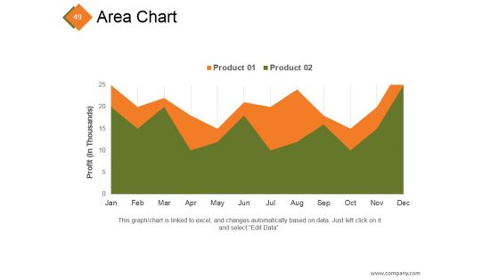 Service Development Proposal Ppt PowerPoint Presentation Complete Deck With Slides