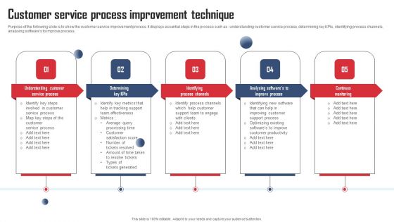 Service Distinctiveness Customer Service Process Improvement Technique Themes PDF