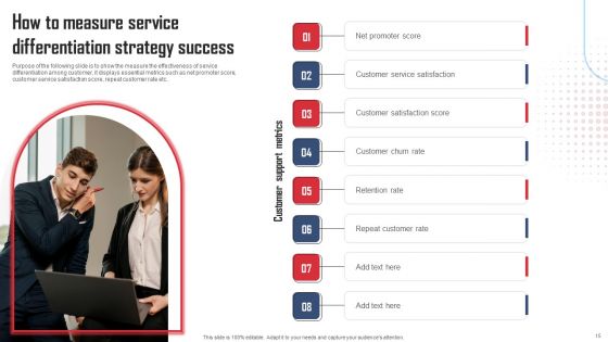Service Distinctiveness Ppt PowerPoint Presentation Complete Deck With Slides