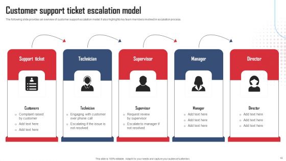 Service Distinctiveness Ppt PowerPoint Presentation Complete Deck With Slides