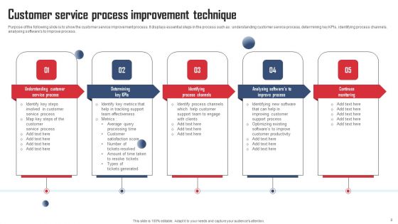 Service Distinctiveness Ppt PowerPoint Presentation Complete Deck With Slides