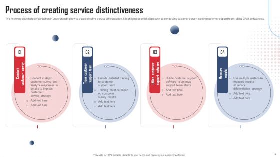Service Distinctiveness Ppt PowerPoint Presentation Complete Deck With Slides