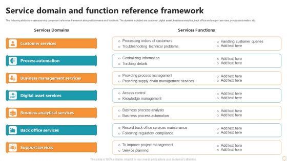 Service Domain And Function Reference Framework Ppt Inspiration Styles PDF