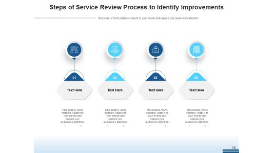 Service Evaluation Organization Strategies Ppt PowerPoint Presentation Complete Deck