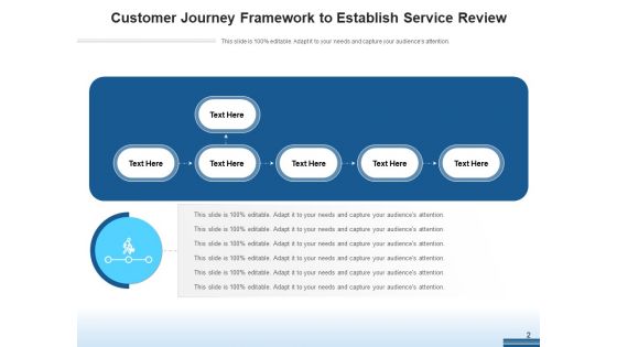 Service Evaluation Organization Strategies Ppt PowerPoint Presentation Complete Deck