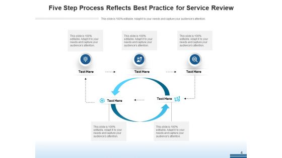Service Evaluation Organization Strategies Ppt PowerPoint Presentation Complete Deck