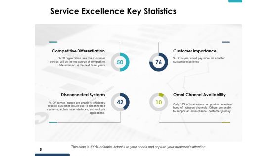 Service Excellence Ppt PowerPoint Presentation Complete Deck With Slides