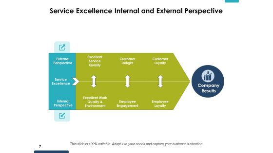 Service Excellence Ppt PowerPoint Presentation Complete Deck With Slides