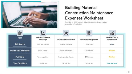 Service Expenses Cost Efficiency Ppt PowerPoint Presentation Complete Deck With Slides