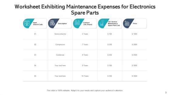 Service Expenses Cost Efficiency Ppt PowerPoint Presentation Complete Deck With Slides