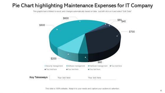 Service Expenses Cost Efficiency Ppt PowerPoint Presentation Complete Deck With Slides