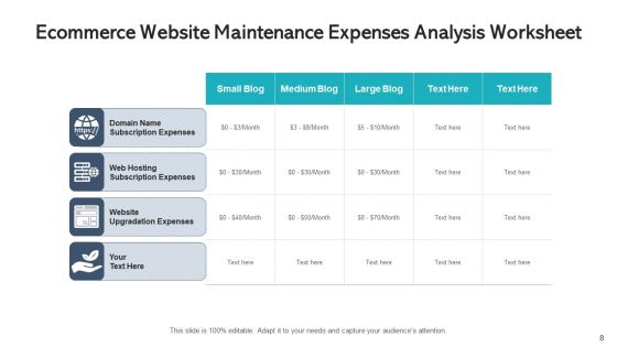 Service Expenses Cost Efficiency Ppt PowerPoint Presentation Complete Deck With Slides