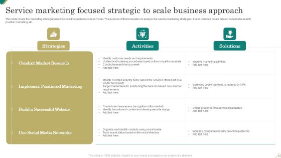 Service Focused Strategic Approach Ppt PowerPoint Presentation Complete Deck With Slides