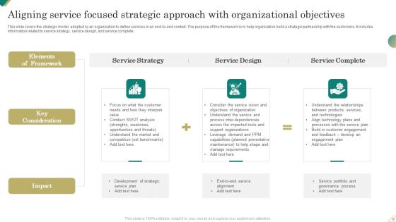 Service Focused Strategic Approach Ppt PowerPoint Presentation Complete Deck With Slides