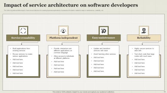 Service Framework Ppt PowerPoint Presentation Complete Deck With Slides