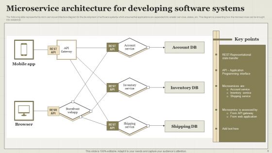 Service Framework Ppt PowerPoint Presentation Complete Deck With Slides