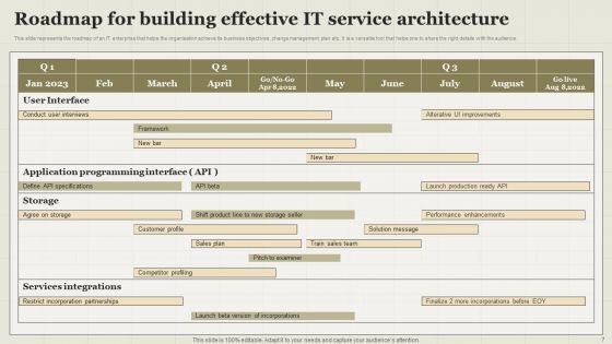 Service Framework Ppt PowerPoint Presentation Complete Deck With Slides