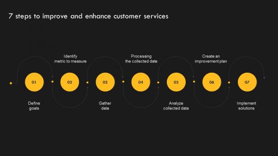 Service Improvement Techniques For Client Retention 7 Steps To Improve And Enhance Portrait PDF