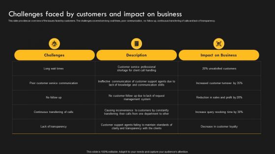 Service Improvement Techniques For Client Retention Challenges Faced By Customers And Impact Pictures PDF