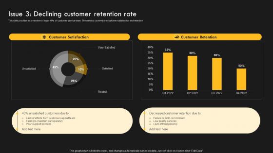 Service Improvement Techniques For Client Retention Issue 3 Declining Customer Retention Rate Graphics PDF