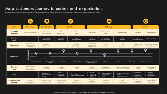 Service Improvement Techniques For Client Retention Ppt PowerPoint Presentation Complete Deck With Slides