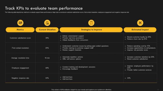 Service Improvement Techniques For Client Retention Ppt PowerPoint Presentation Complete Deck With Slides